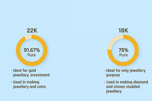 18K vs 22K Gold