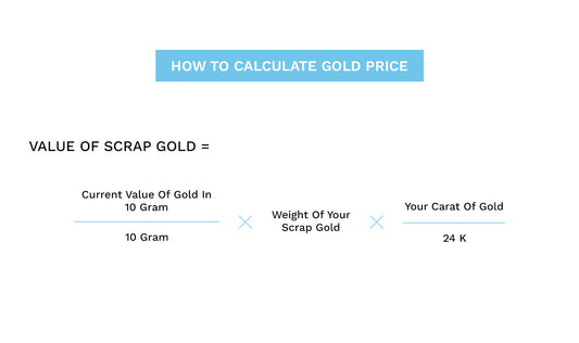 Calculate the gold price