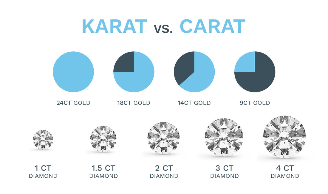 carat vs karat
