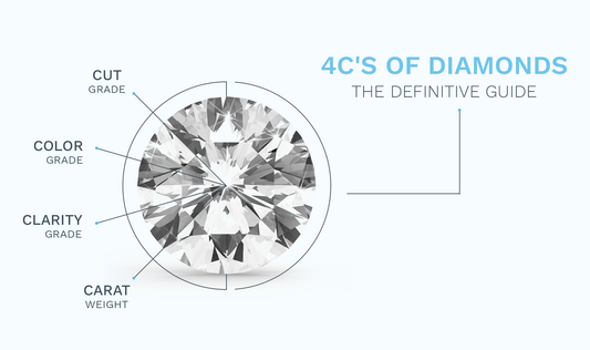 4 Cs of Diamonds