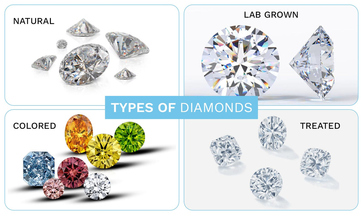 All Different Types of Diamond in the World: Classic to Rare