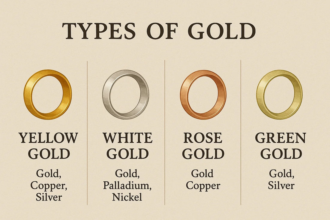 Types of gold