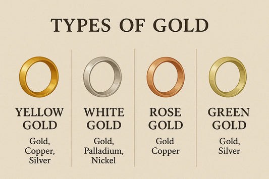 Types of gold